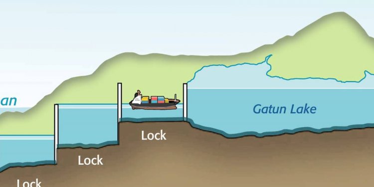 Panama Canal Animation