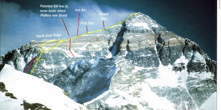 Who Conquered Mount Everest