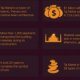 10 Facts about the Taj Mahal