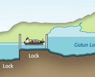 Panama Canal Animation